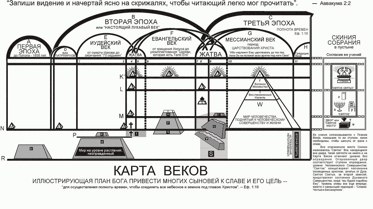 карта Плана Веков